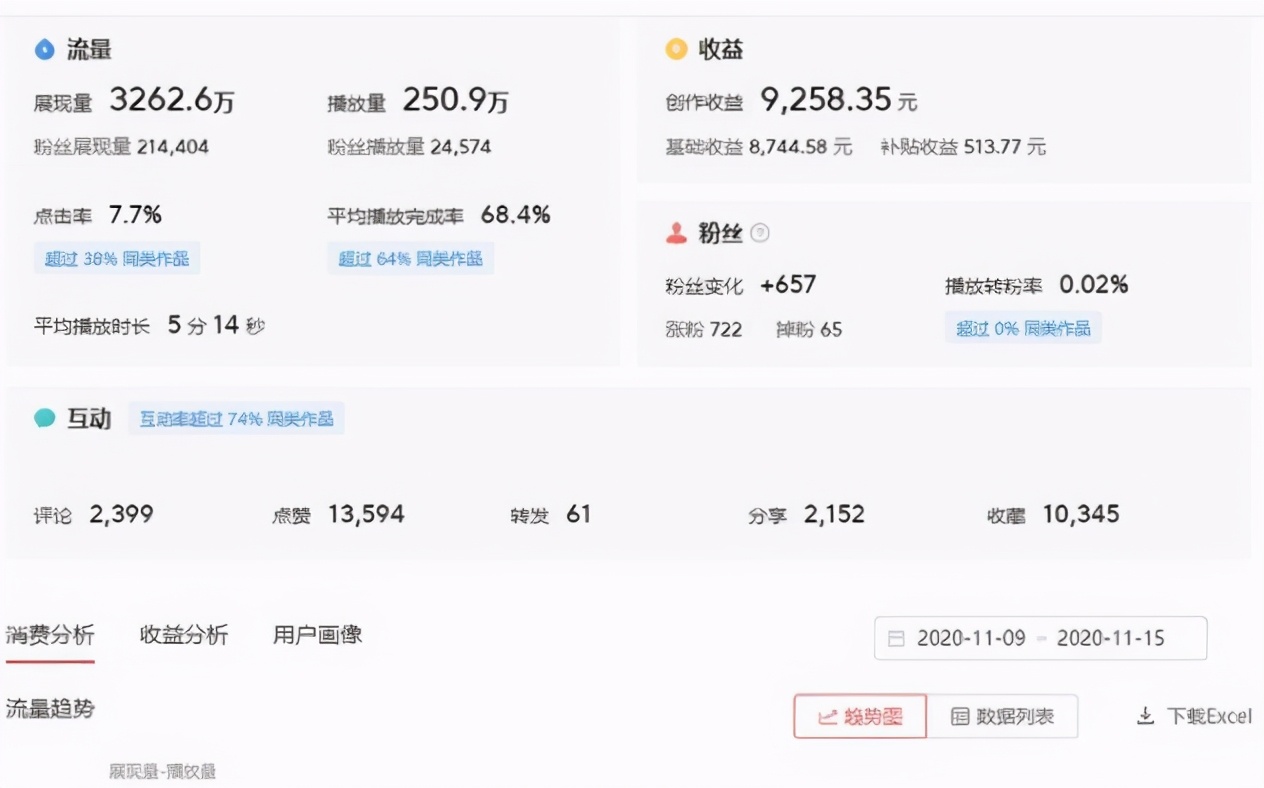 自媒体是如何赚钱的？自媒体怎么赚钱？