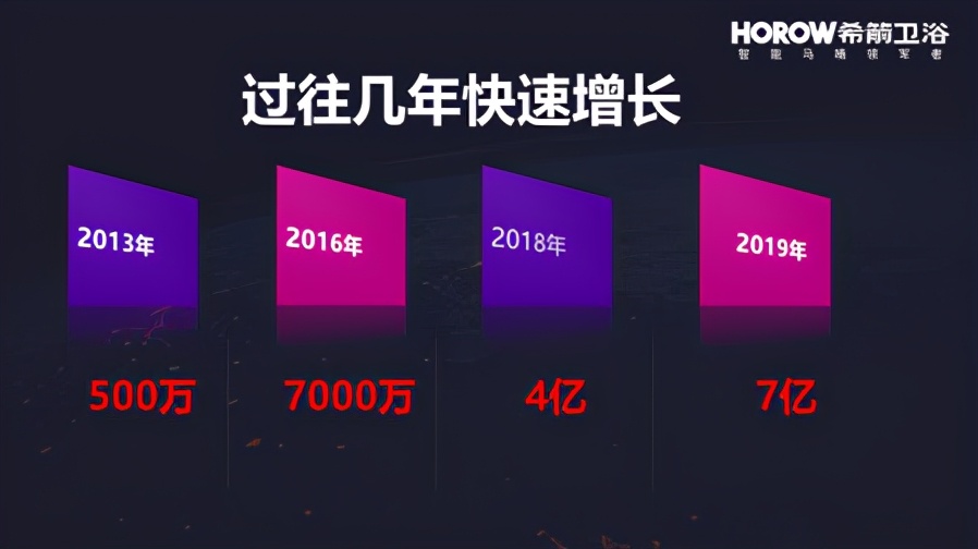 2020希箭卫浴头等舱战略合伙人集结完毕，完美开幕
