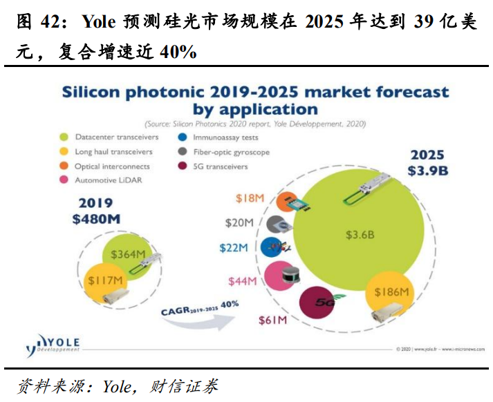 通信行业策略：5G大应用+科技新基建，促进良性发展