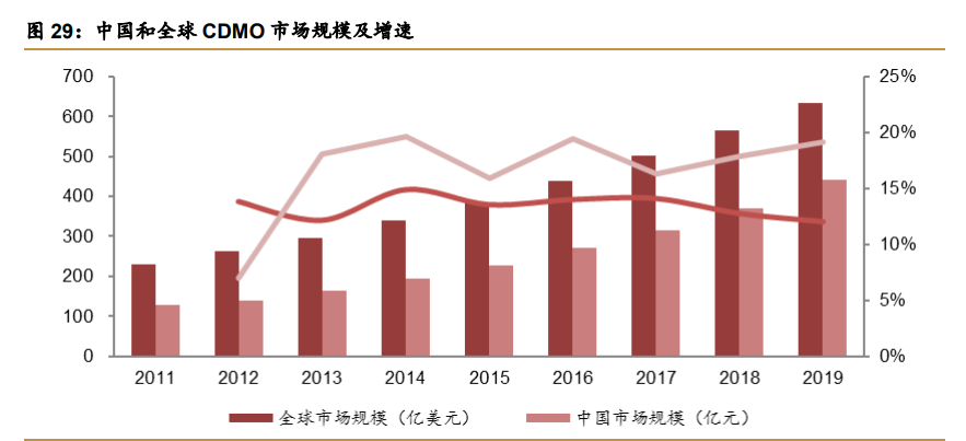 药明康德深度解析：中国医药外包龙头，引擎澎湃动力充足