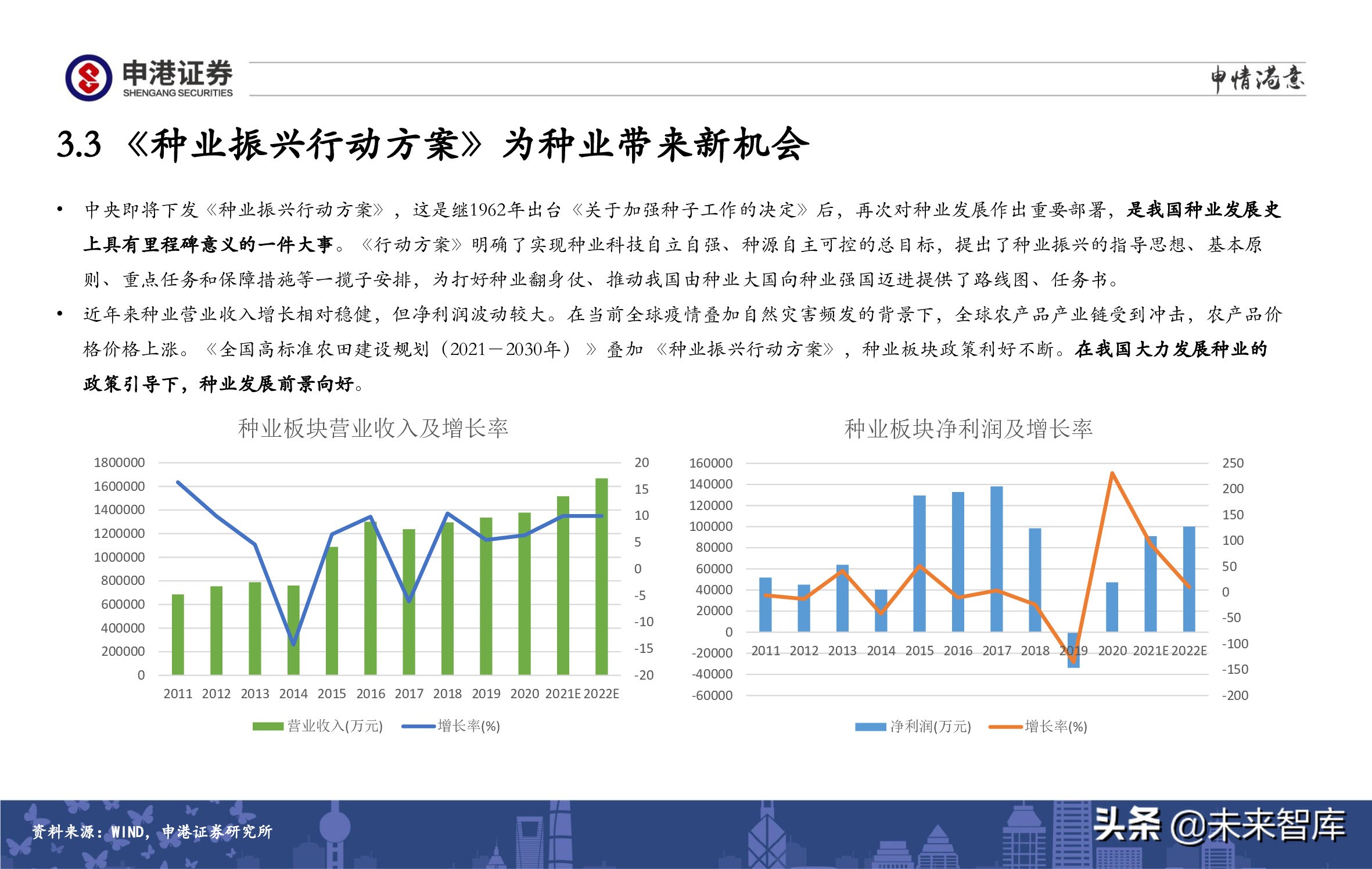 A股策略展望：军工、半导体、农林牧渔、医药生物赛道蓄势待发