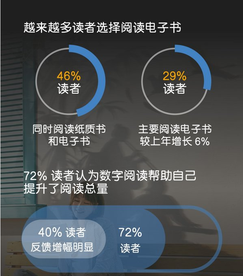 研究了15.3万人的阅读轨迹，发现企业家在疫情中