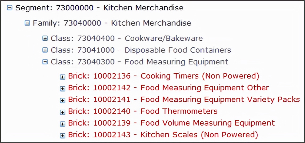 「翻译」SAP零售商品类别层次：为什么（业务视角）？