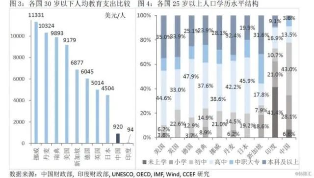 大力发展制造业？中国的大学生不是太多，而是太少...