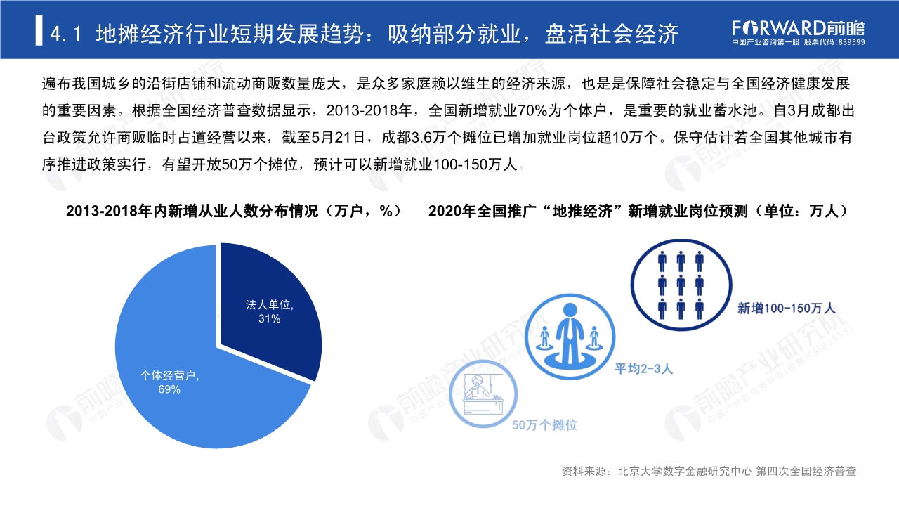 2020年中国地摊经济行业研究报告