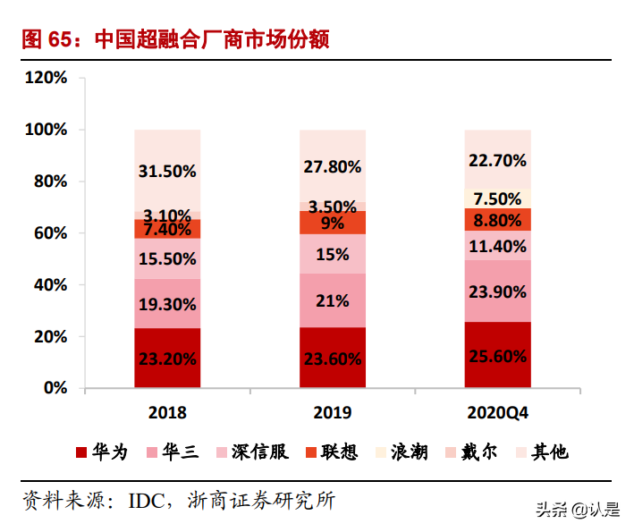 紫光股份深度报告：战略“四化”成长驱动，长期竞争力迎重估