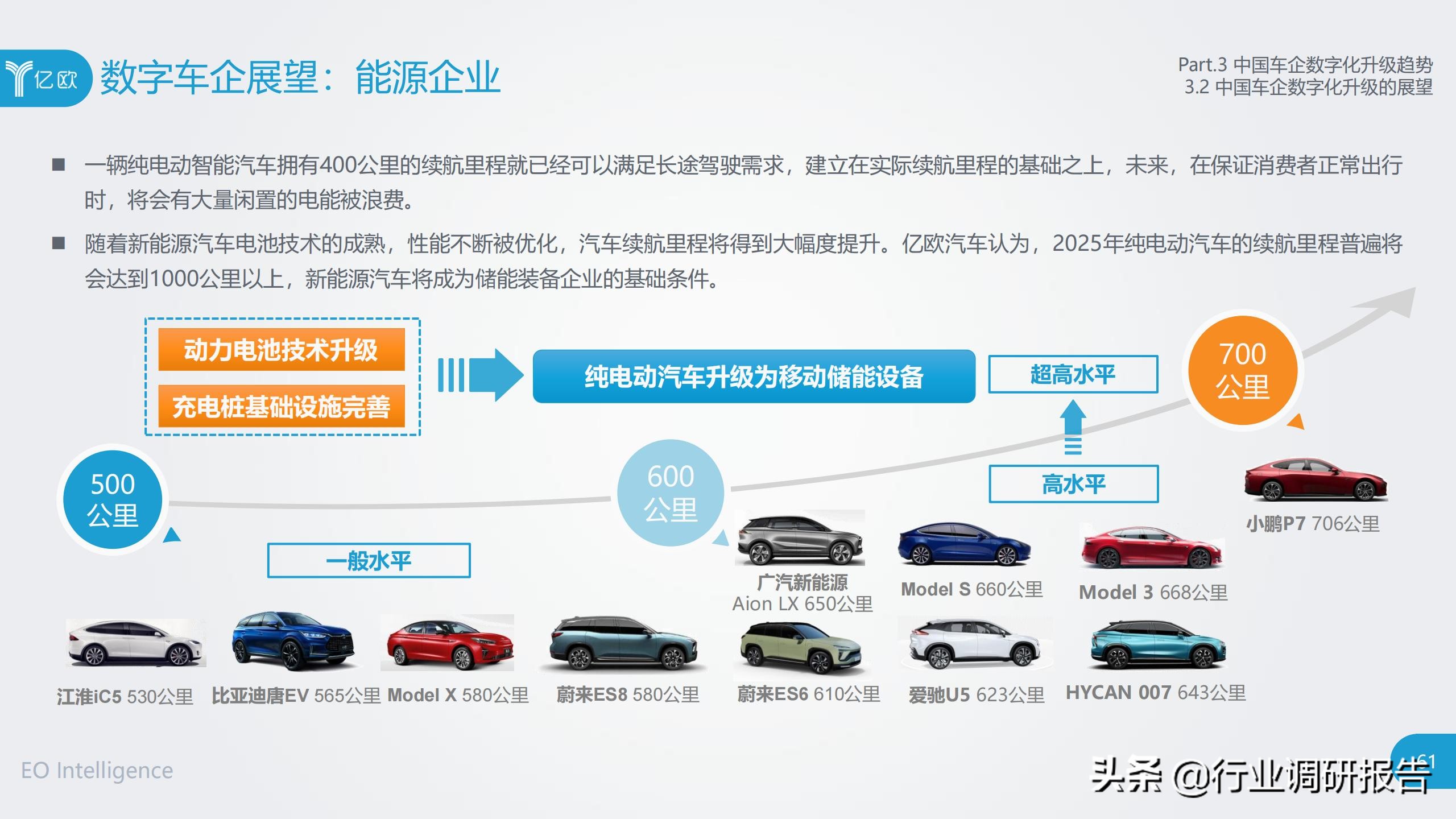 中国车企数字化升级研究报告