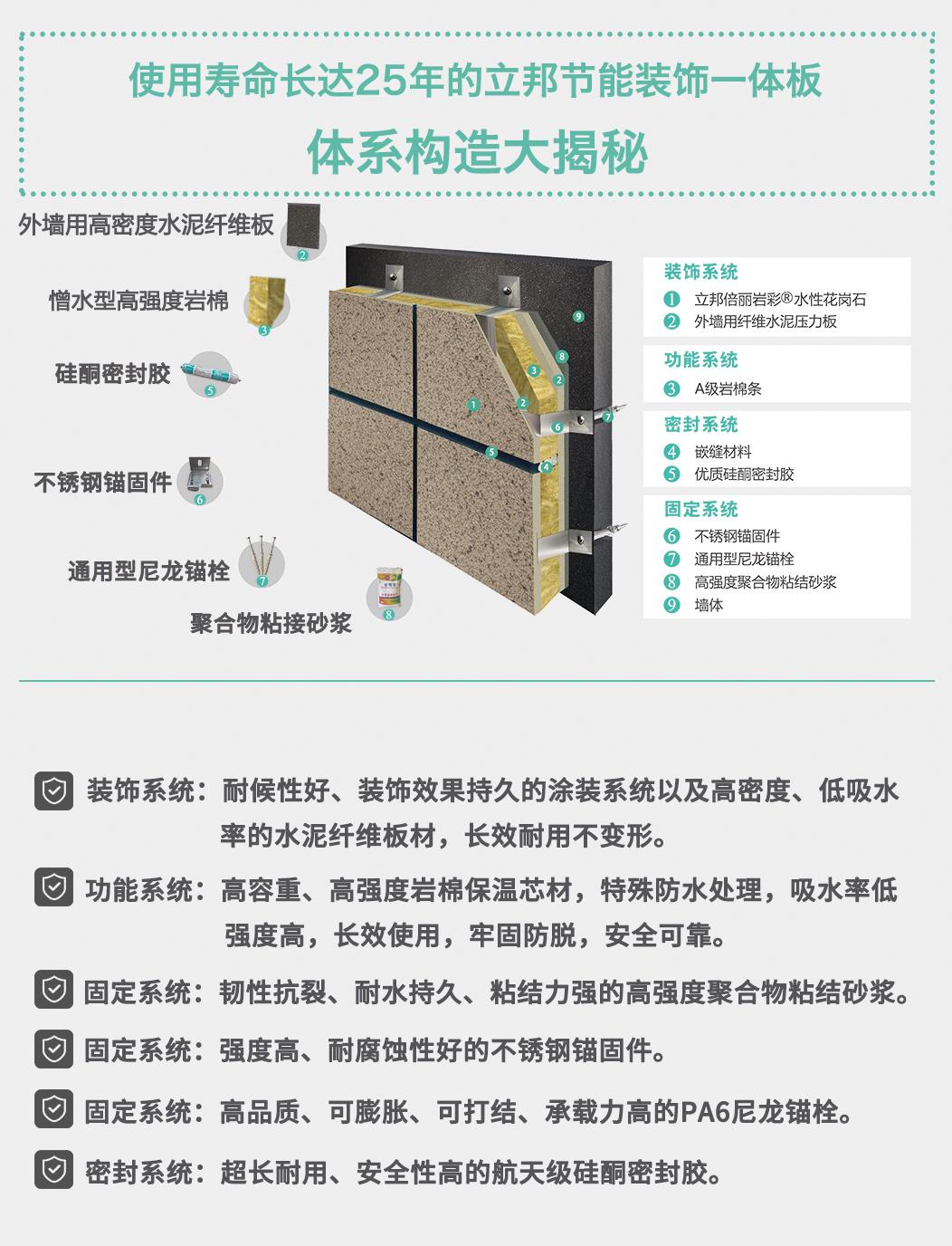 外墙非得用理石？保温装饰一体板一样可以！