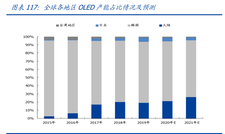 半导体深度报告：三大周期再度共振，开启上行周期