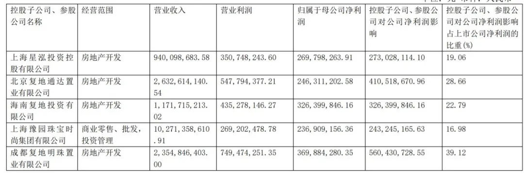 郭广昌再调仓：复星旅文过冬，复星医药春来