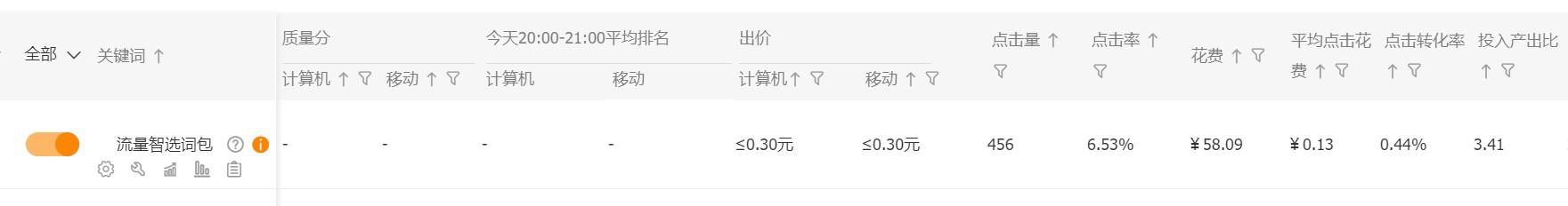 新人必看，各种推广方式的有效测款手段