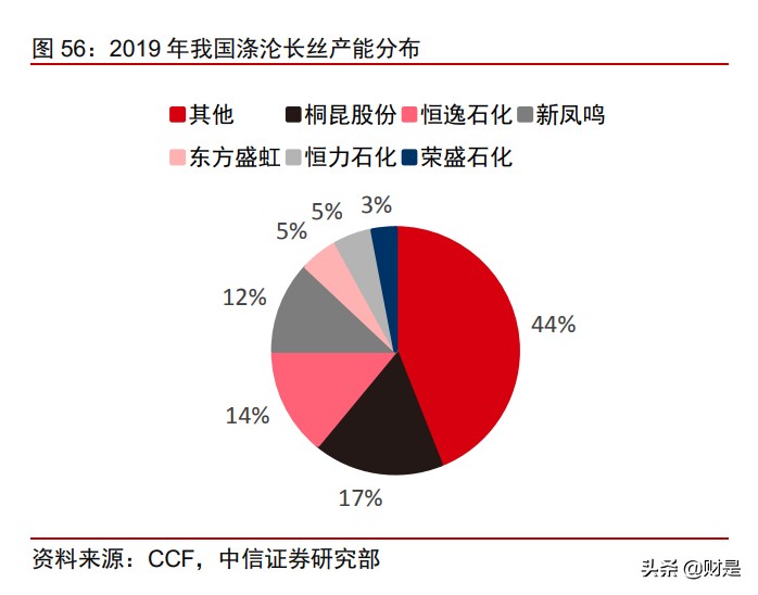 荣盛石化投资价值分析报告：从一滴油到世间万物