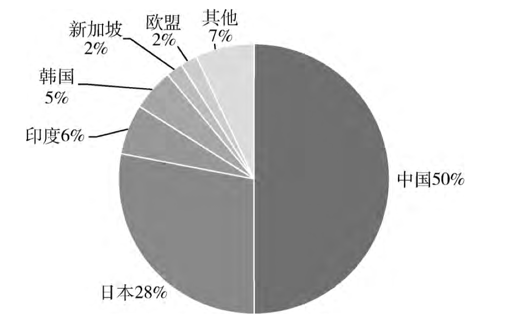 RCEPԱԴѲ񣺰ޣ5%GDPй