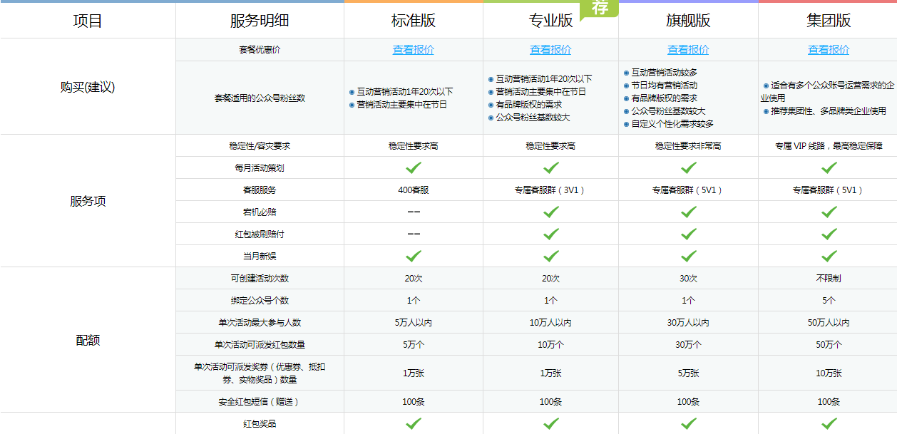 微信裂变之工具篇