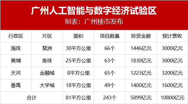 国家级爆点！鱼珠双央企新盘杀到！别错过头啖