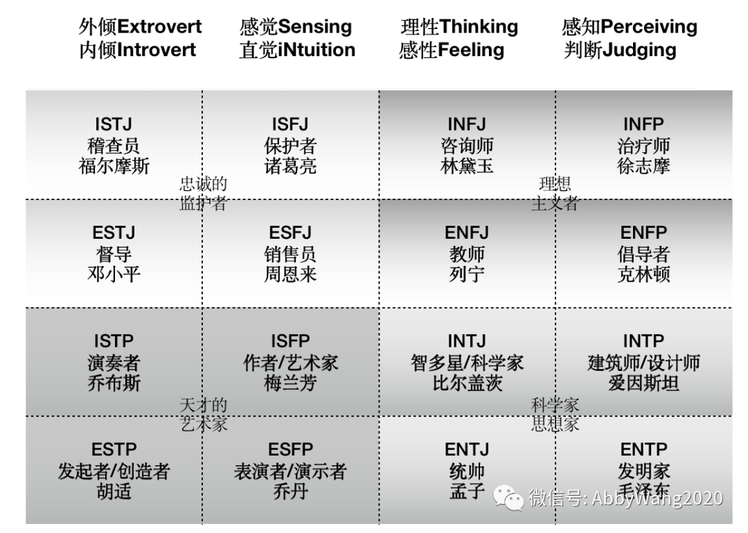 MBTI̽ӵһ