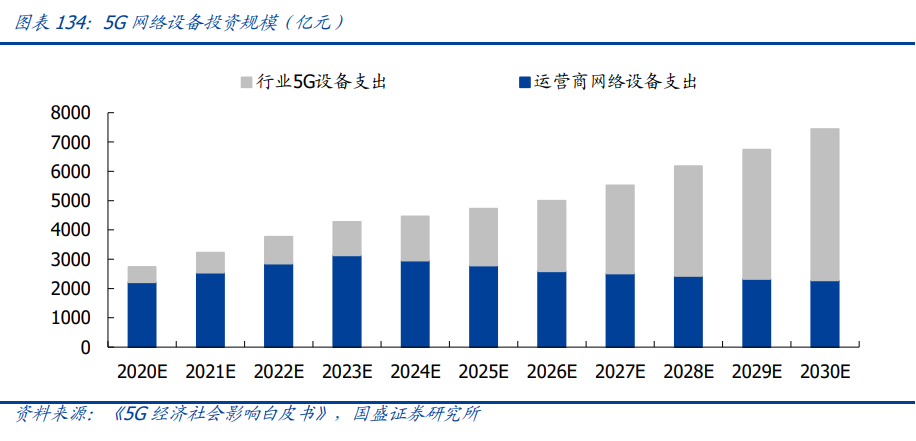 电子行业深度报告：消费电子、面板、PCB、安防