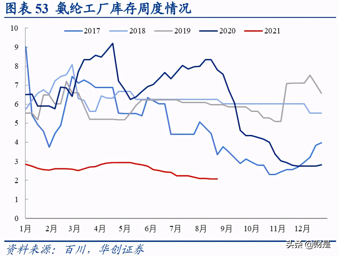 化学纤维行业深度研究及后市展望