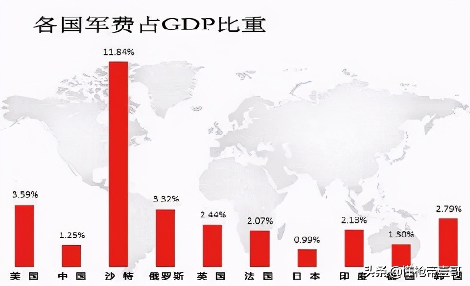 2021年中国军费1.35万亿元，这么多钱用到了哪里？