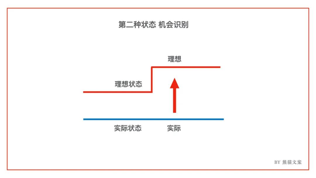 想成功改变，你需要知道这件事