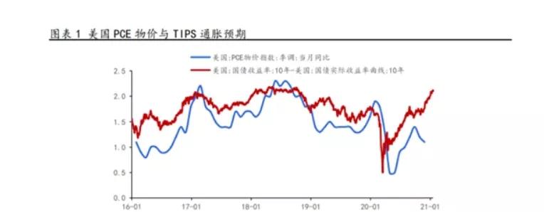 美1.9萬億美元刺激方案！闖關成功！對世界將帶來哪些影響？