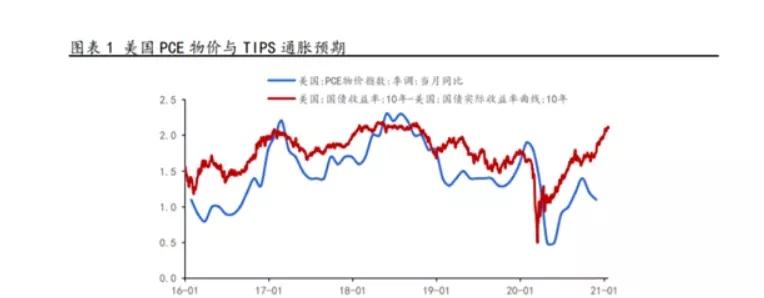 美1.9万亿美元刺激方案！闯关成功！对世界将带来哪些影响？