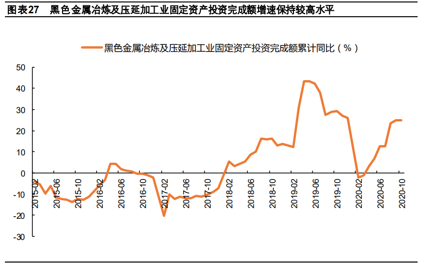 钢铁行业2021年度策略报告：特钢行业依旧看好，关注兼并重组