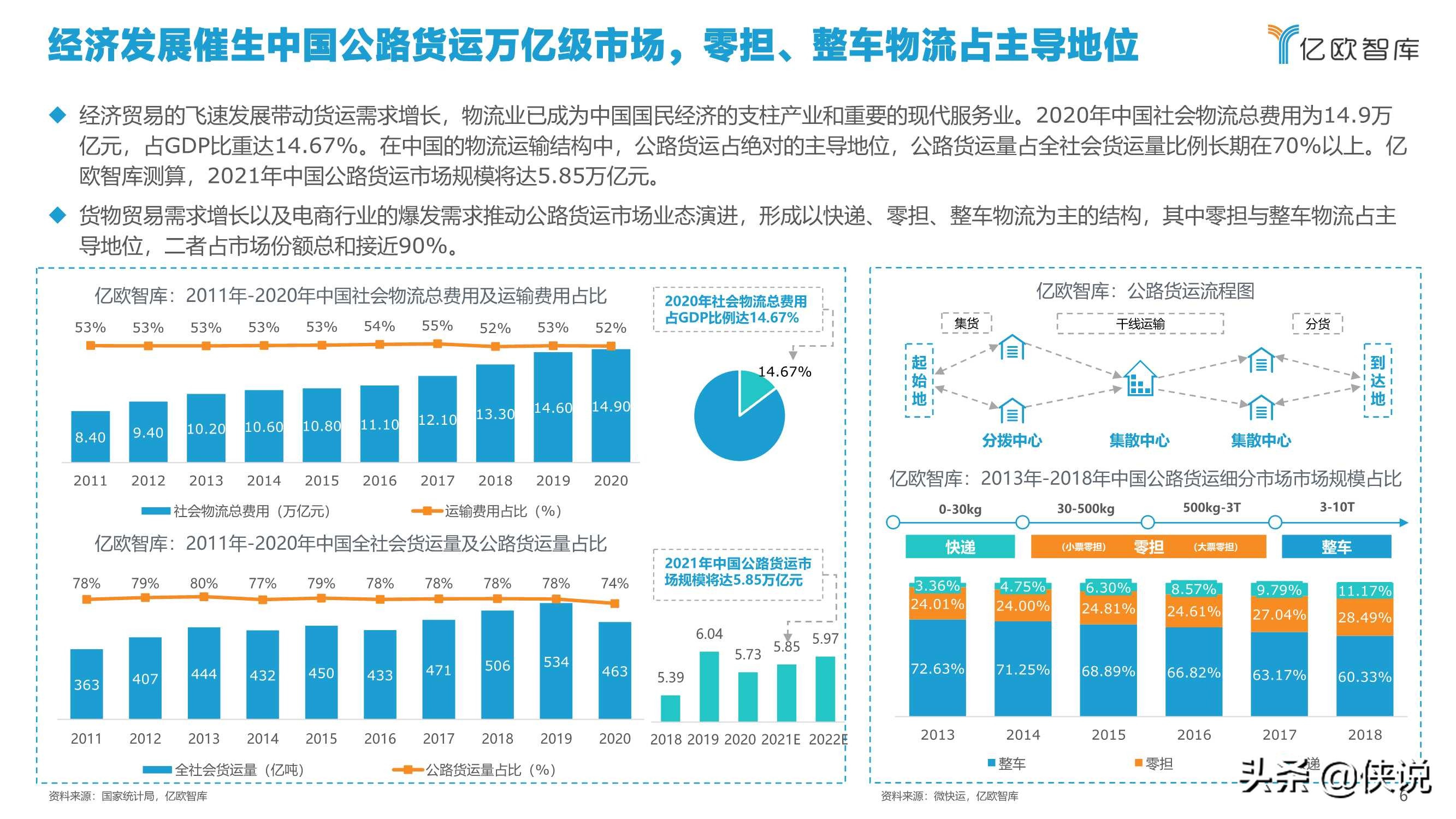 亿欧智库：2021中国自动驾驶干线物流商业化应用研究报告