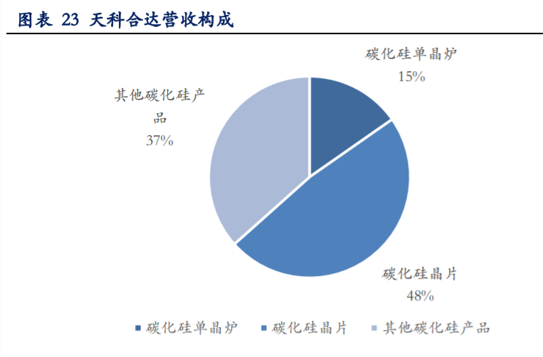 第三代半导体SIC行业投资机会分析：10年20倍成长