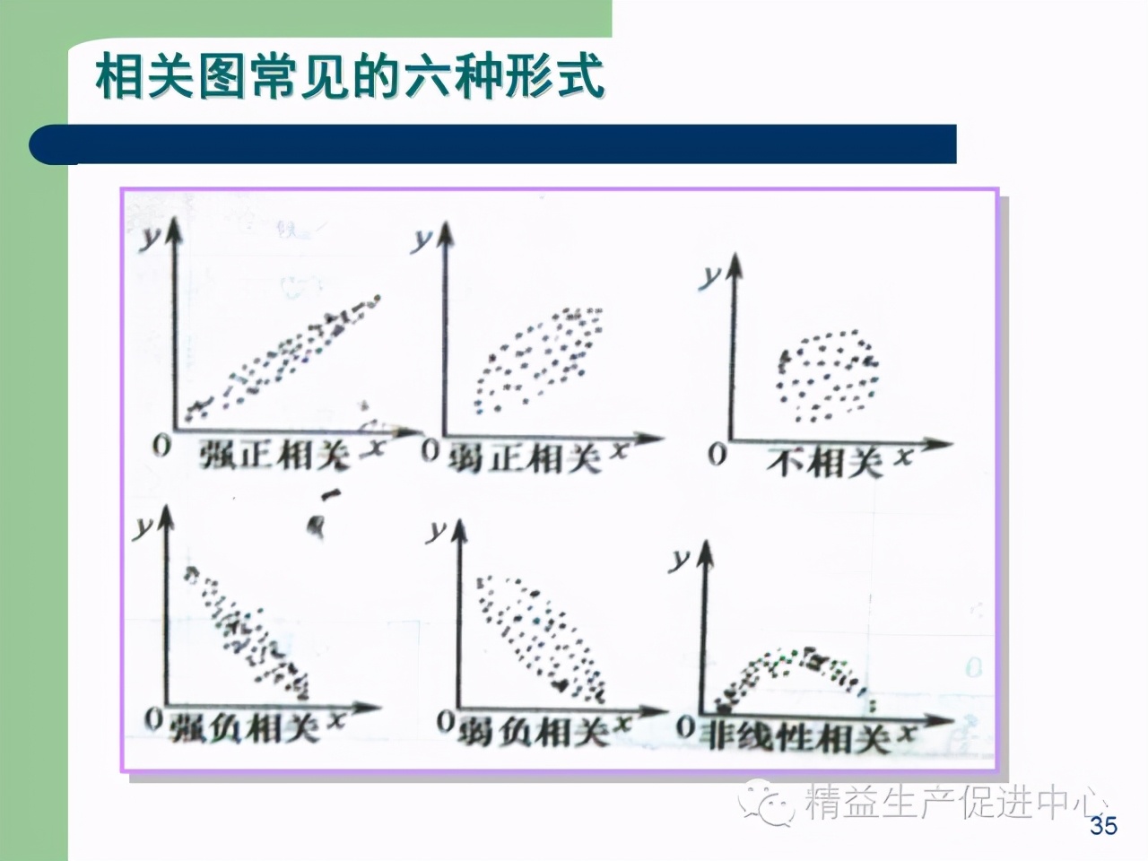 「精益学堂」杰出生产班组长现场质量管理能力提升PPT