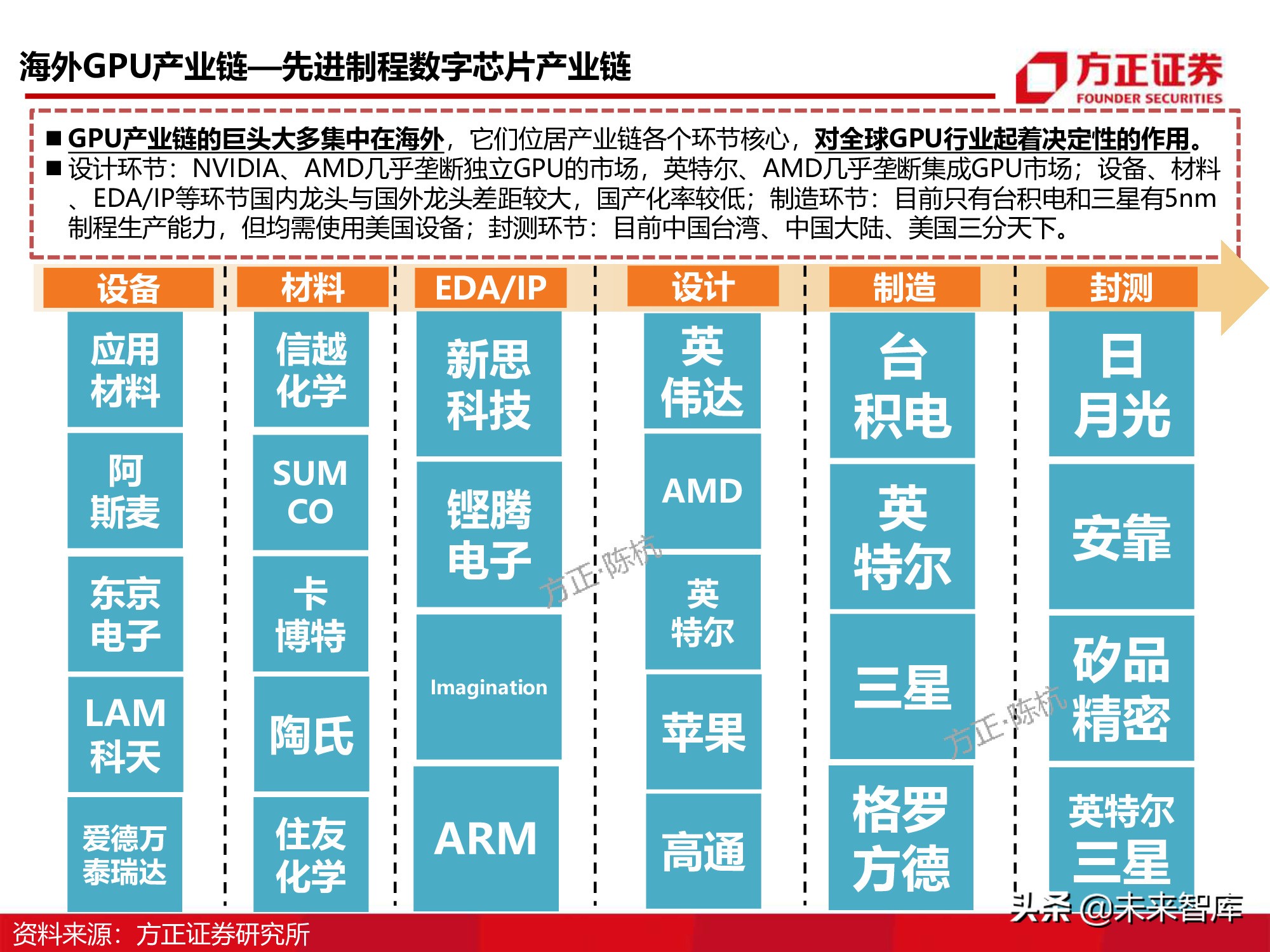 GPU图形处理器行业深度研究报告：GPU研究框架