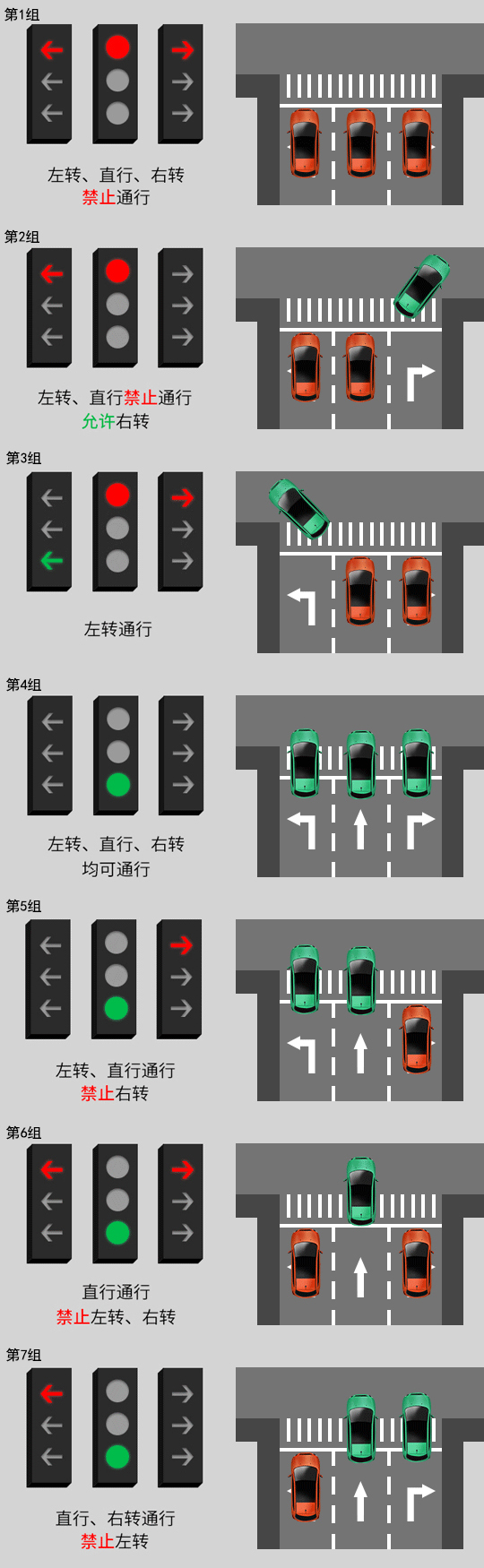 的文章,新版红绿灯归纳为七种常见情况:最近,新版红绿灯规则在网上