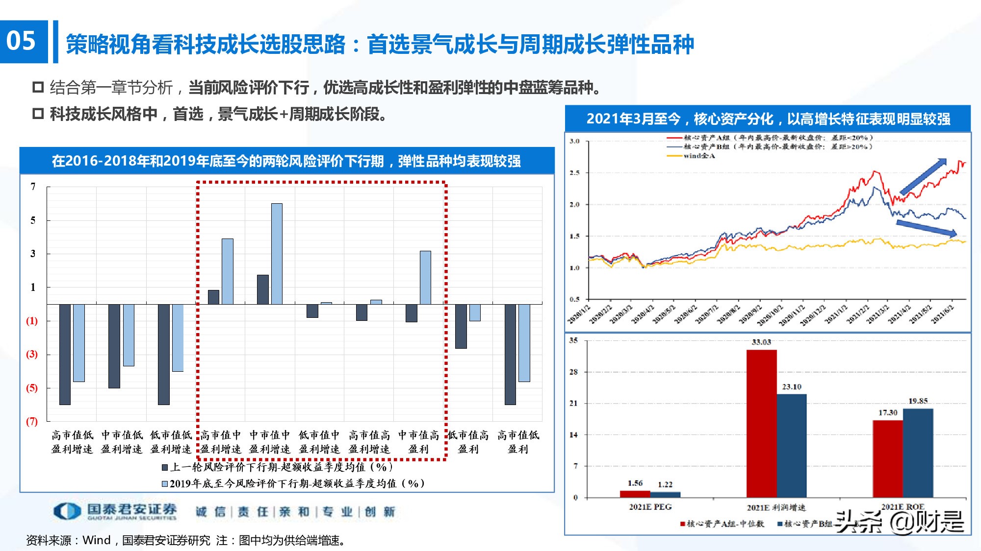 科技成长生命周期新框架构建：厝火积薪，科技成长风起