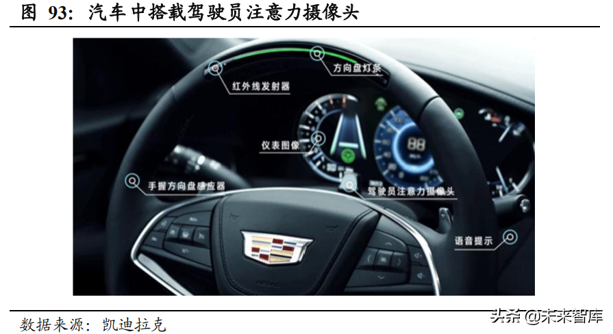 汽车智能座舱产业深度报告：汽车电子供应链迎来爆发