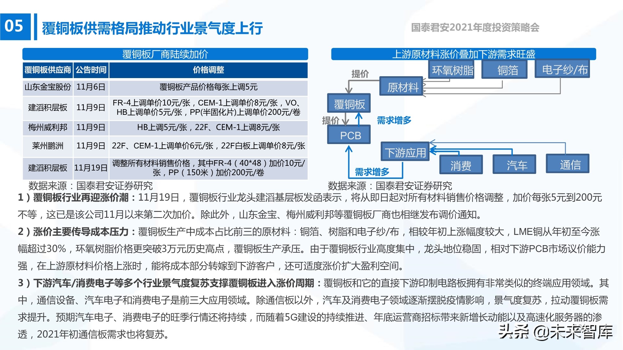 电子行业133页深度报告：5G+AI，芯片国产化