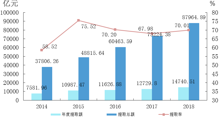 取消住房公积金，你同意吗？ 第2张