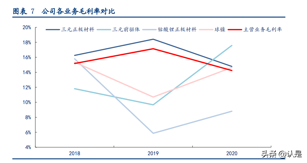 长远锂科专题研究报告：背靠资源端，正极材料一体化领军企业
