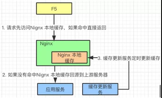 想实现高可用？先搞定负载均衡原理