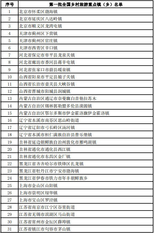 合阳县黑池镇南社社区位列第三批全国乡村旅游重点村和第一批全国乡村旅游重点镇（乡）名单