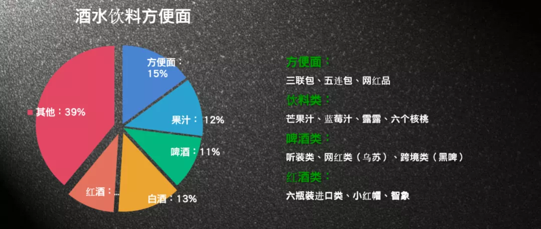 干货 | 为数不多的社区团购实操打法