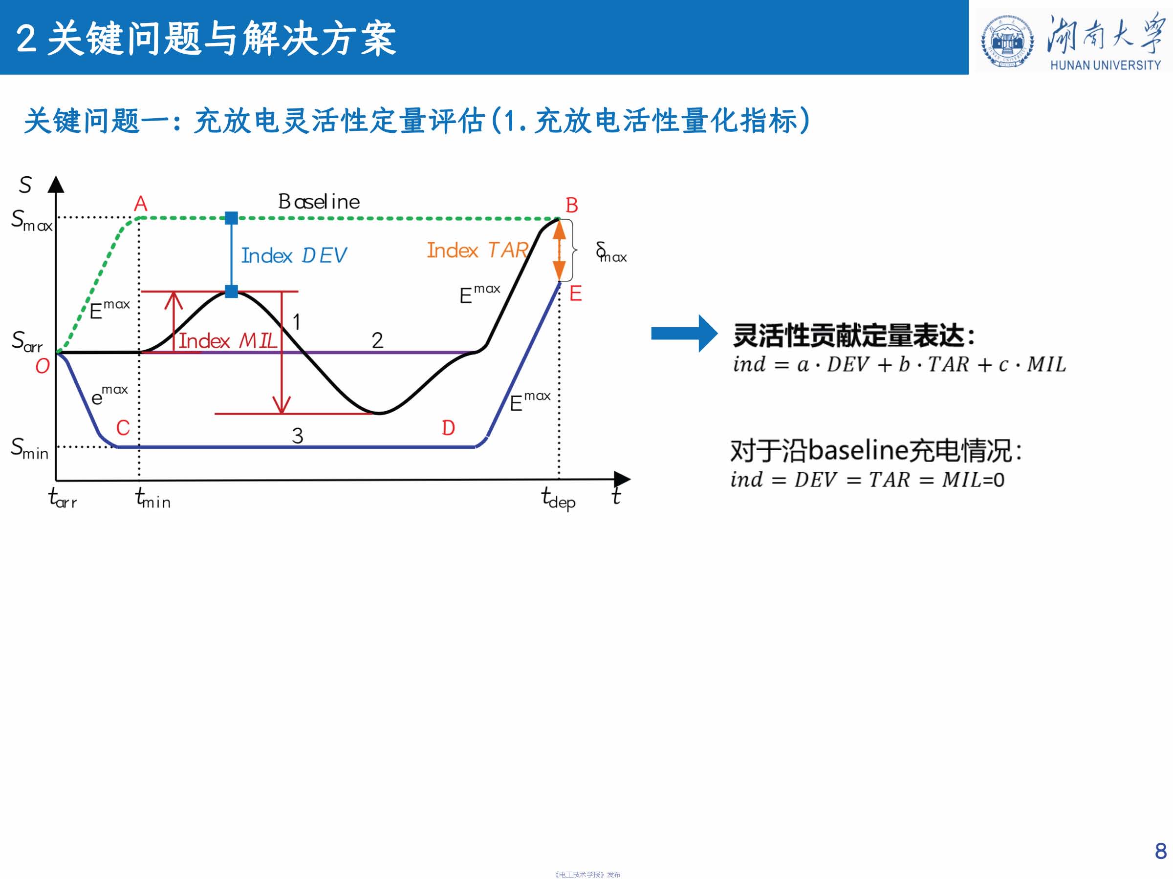 湖南大学 车亮 教授：基于点对点交易的充电站分布式协同互动策略