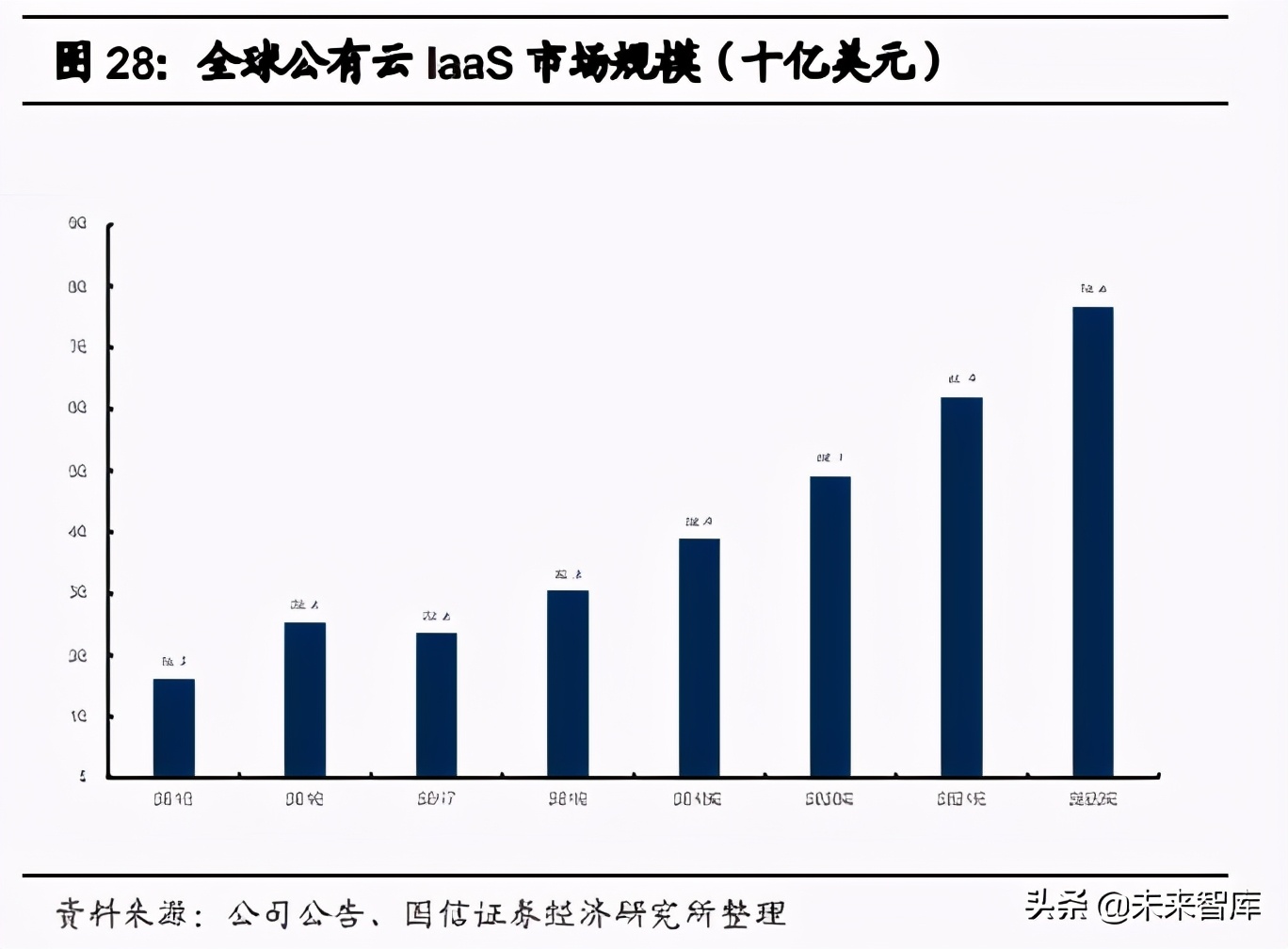 电子科技硬件：数字化浪潮驱动下，核心环节的龙头公司快速成长