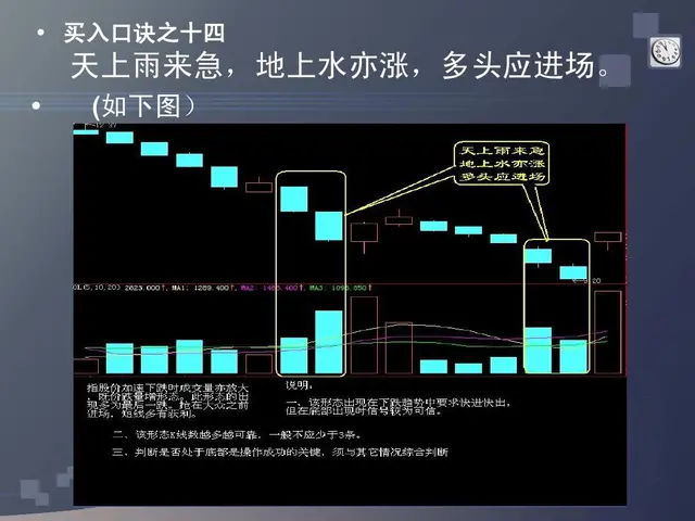 股票口诀图解一（买入口诀）