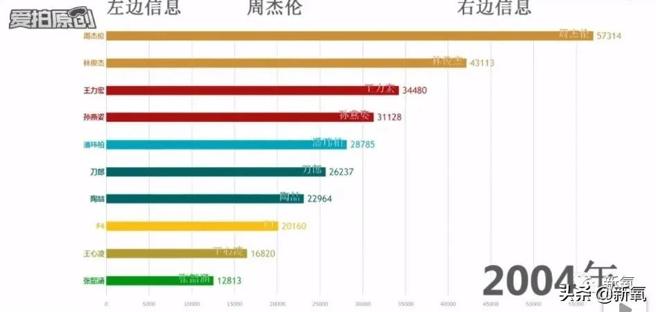 一小时点赞6亿!全网求复出,但她还需要翻红嘛