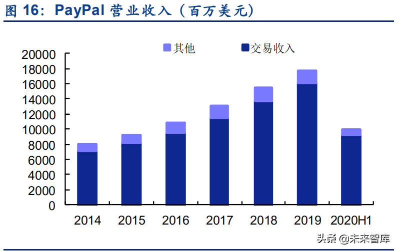 第三方支付产业链专题研究：当前时点有哪些重大的变化值得关注