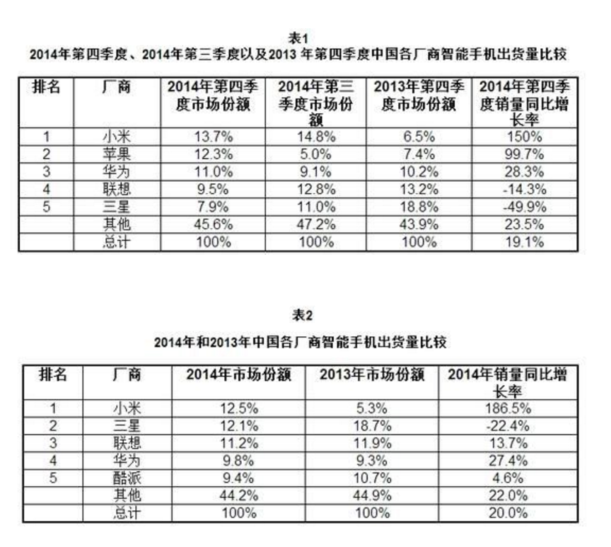 安卓机皇叫好不叫座？全球销量第一的三星，为什么国内销量遇冷？