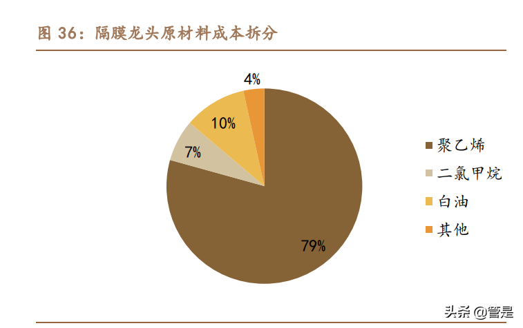 恩捷股份专题报告：成本铸就壁垒，湿法隔膜龙头乘风破浪