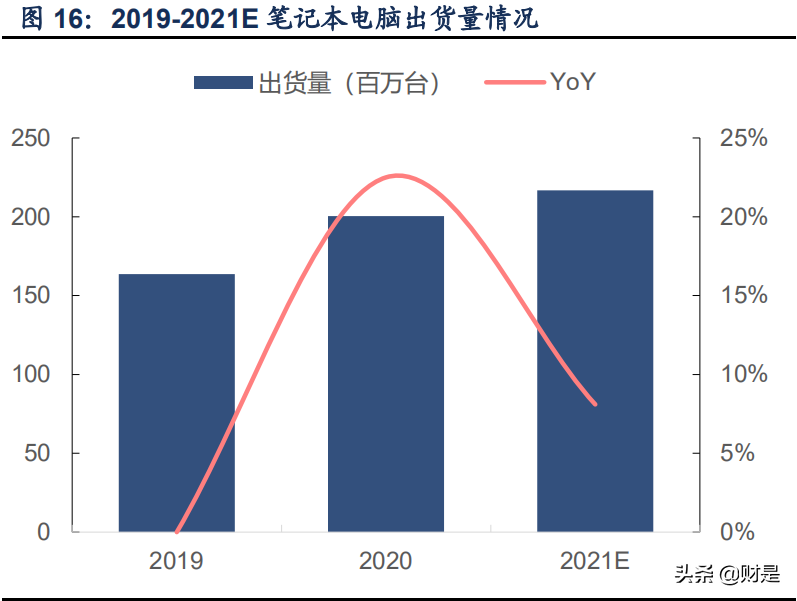 面板行业研究报告：TV面板供给受限，IT产业重塑格局