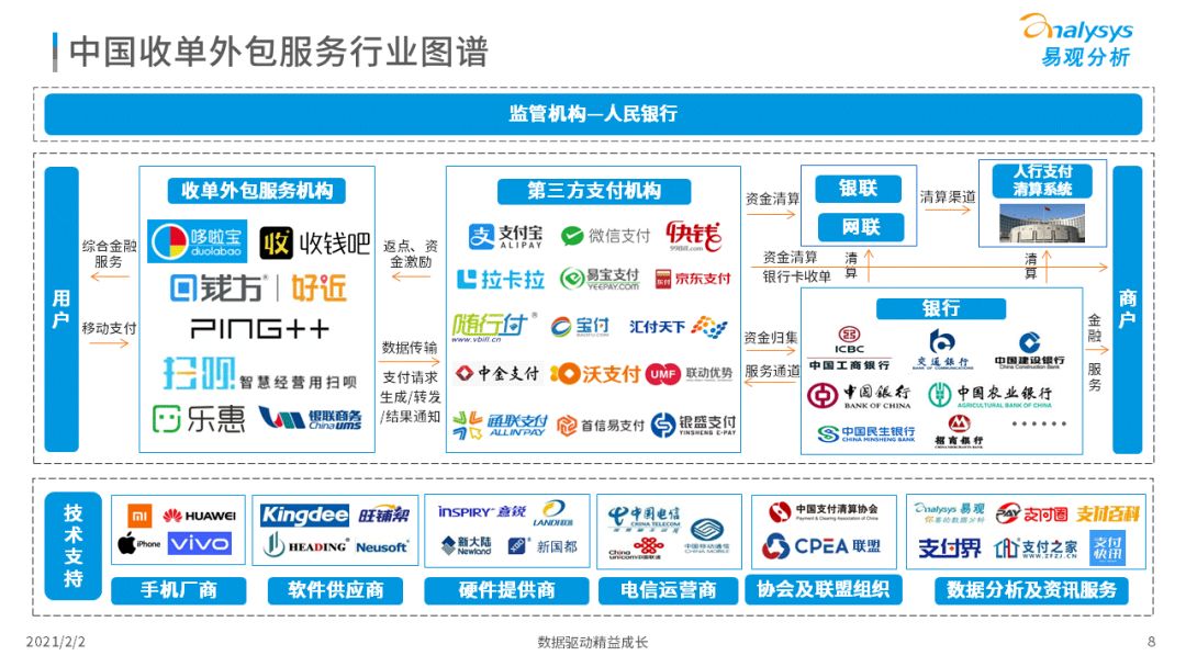 易观发布收单外包备案专题分析，备案时代正式开启