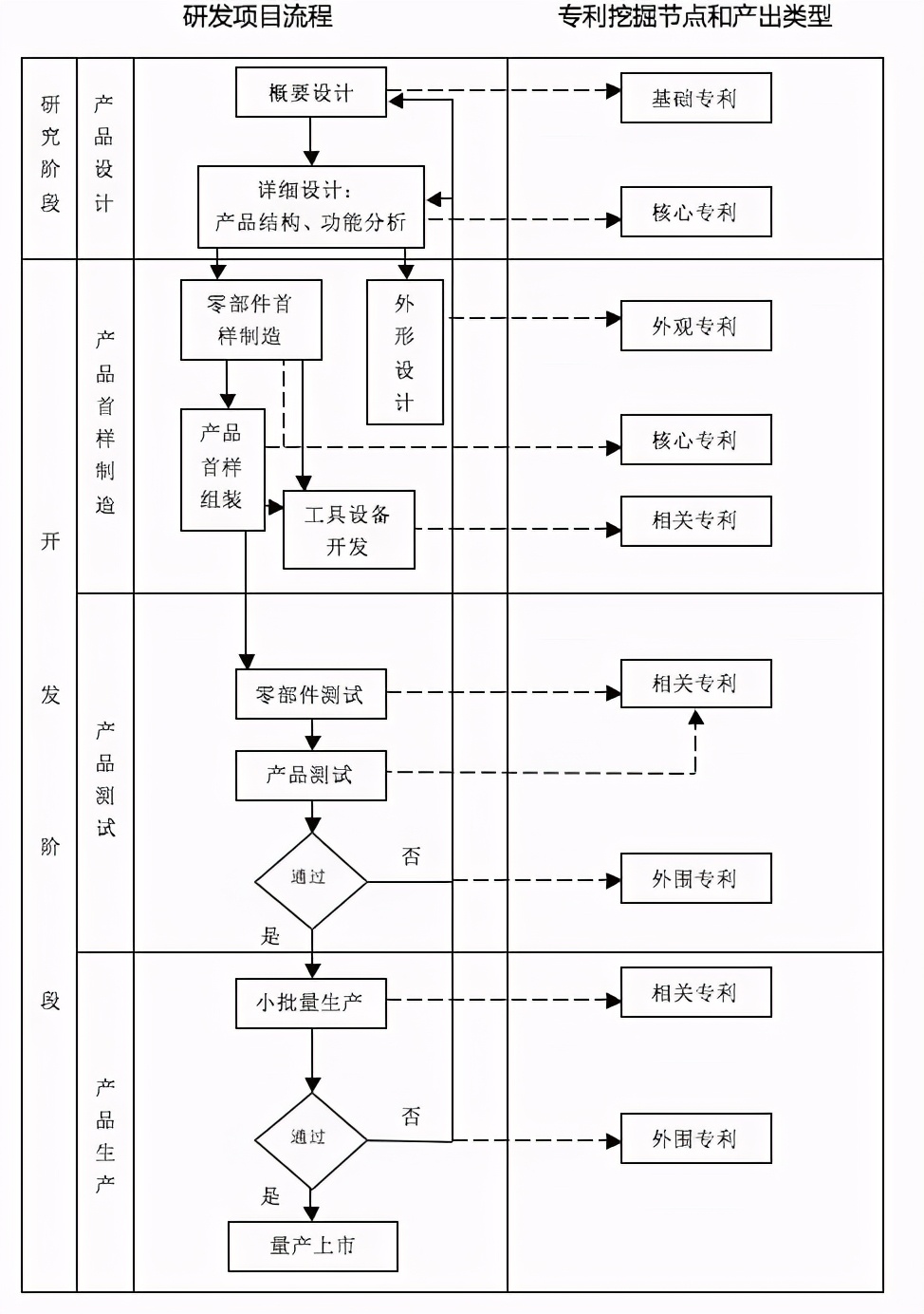 如何从研发项目中挖掘专利